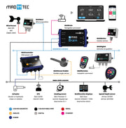 Antenne GPS triple bandes à connecter au MAD Sensor XD, livré sans câble ni connecteur - visuel principal officiel