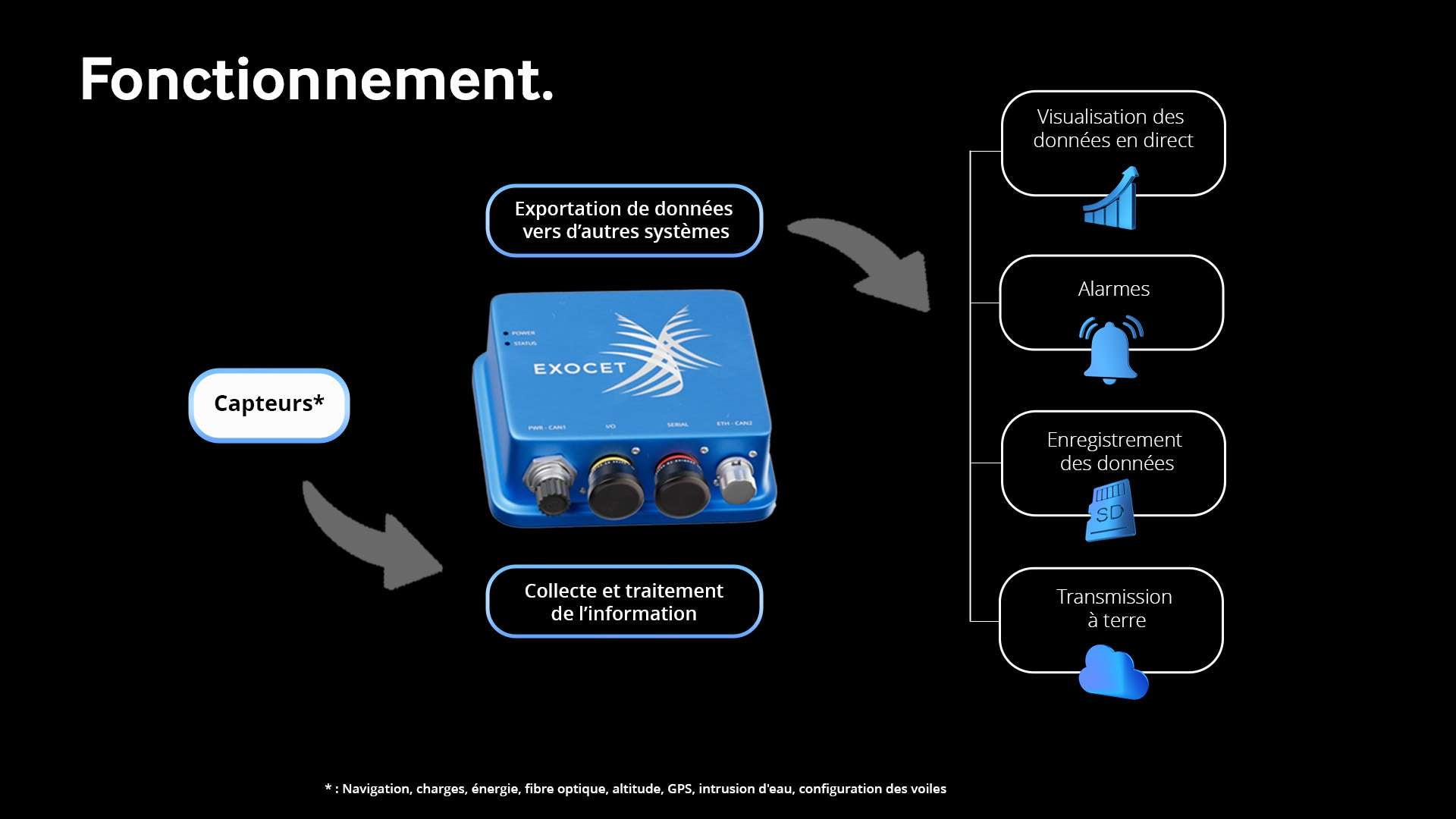 Processeur Exocet Blue