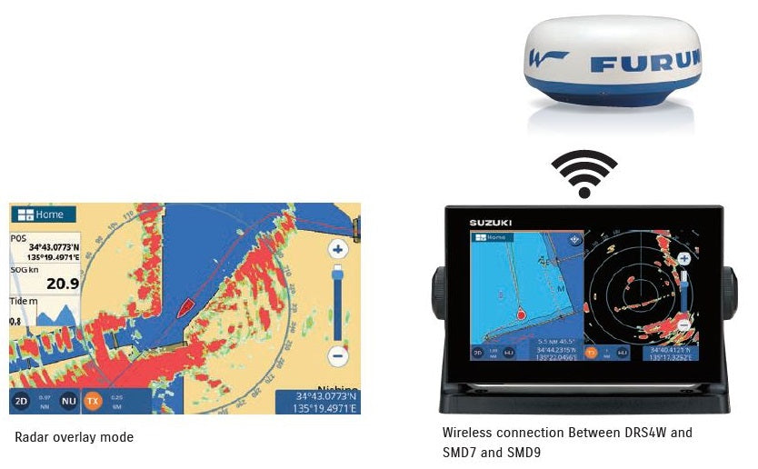 Radar DRS4W Radôme 49cm, 4kW WiFi 36MN 12-24V