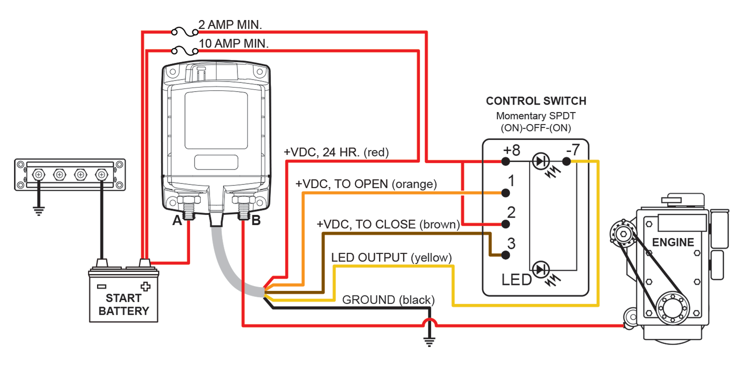 Interruptor de bateria remoto ML-RBS com controle manual - 12V DC 500A