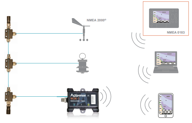 NMEA 2000-til-Wi-Fi-grensesnitt