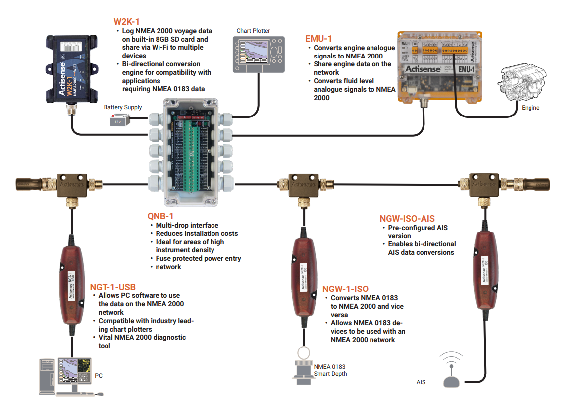 NMEA 2000-til-Wi-Fi-grensesnitt