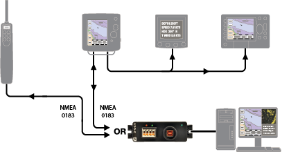 Interfejs USG-2 NMEA0183 na USB