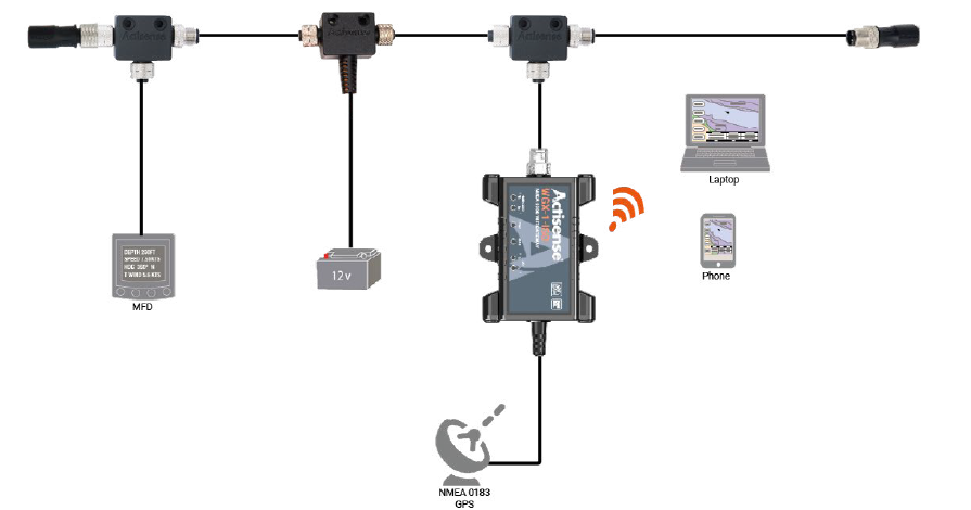 Interfaccia NMEA2000 / NMEA0183 bidirezionale