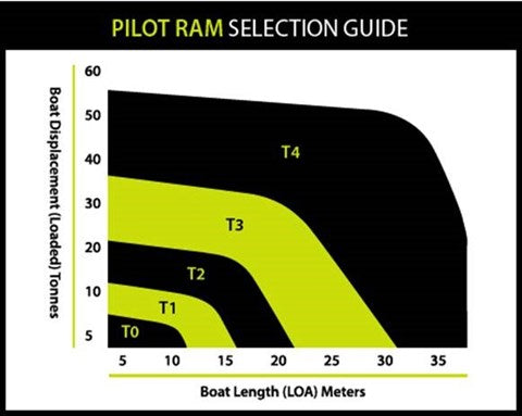 B&G Vérin de pilote auto, hydraulique T2, 24V - photo 3