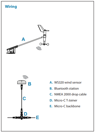 WS320 Wireless Vent Pack with Interface