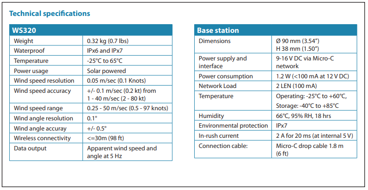 WS320 Wireless Vent Pack with Interface