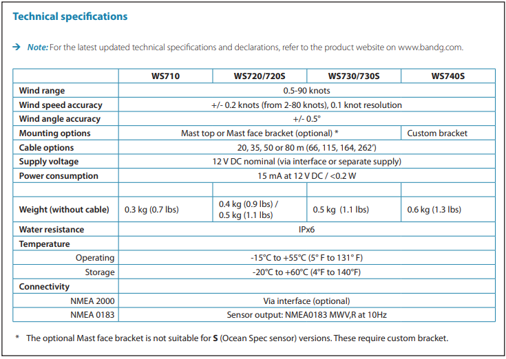 WS710 Pack vent avec câble 35m et boitier
