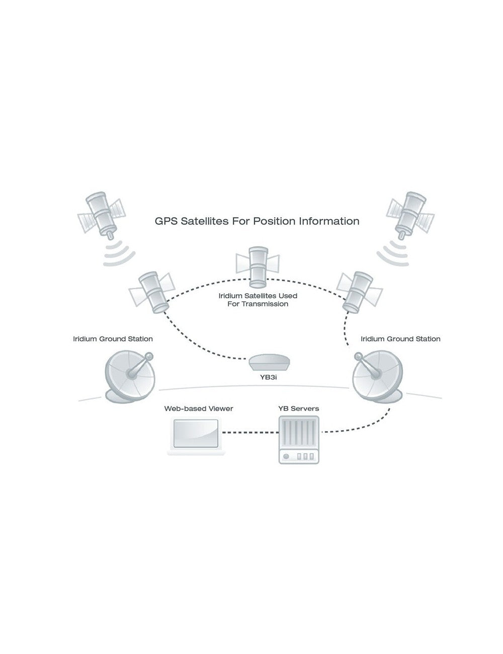 balise Yellow Brick YB3i Professional de YB Tracking