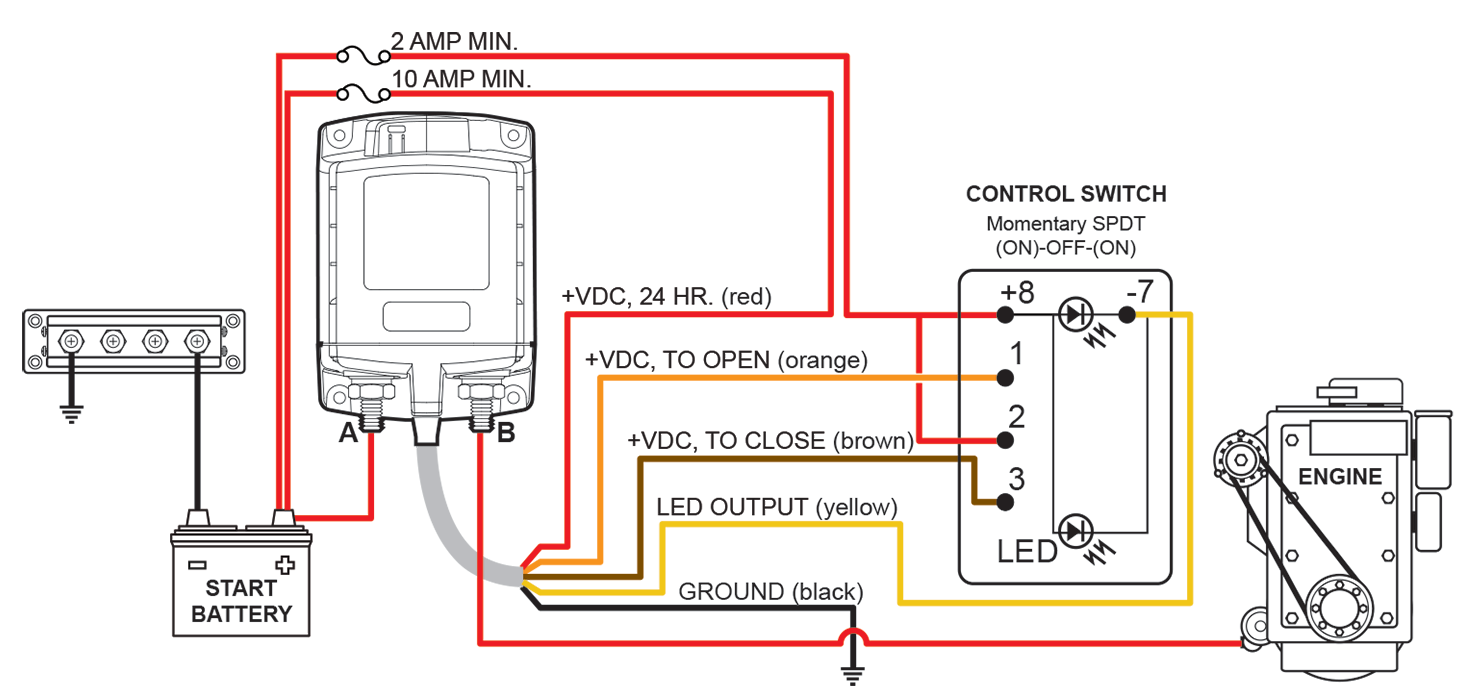 Fjärrstyrd batterifrånskiljare ML-RBS med manuell överstyrning - 24V DC 500A