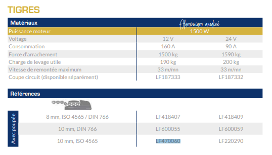 Tableau Lofrans Tigres confirmant la variante LF470060 chaîne 10 mm ISO 4565