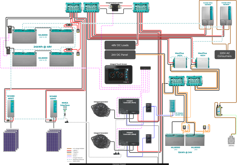 montage support - VOLVO D2-50/60/75 - visuel famille ISP18DE007