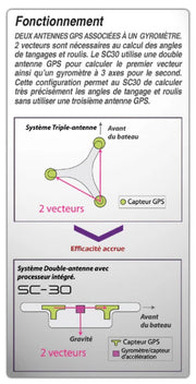 Calculateur NavNet TZTXL Black Box, lecteur de carte, Wifi intégrés