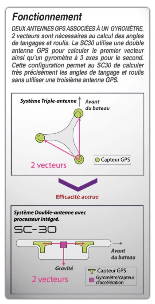 Calculateur NavNet TZTXL Black Box, lecteur de carte, Wifi intégrés