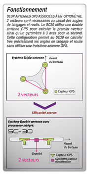 Calculateur NavNet TZTXL Black Box, lecteur de carte, Wifi intégrés