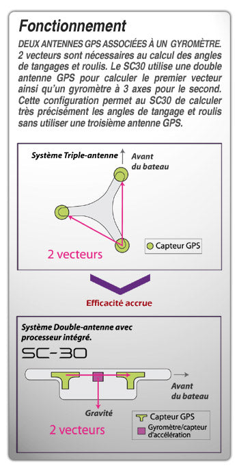 Calculateur NavNet TZTXL Black Box, lecteur de carte, Wifi intégrés