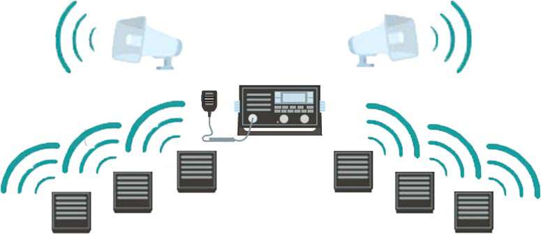 LH5000 — Mégaphone de 30W avec la possibilité de brancher jusqu'à 6 Intercoms. 12Vcc