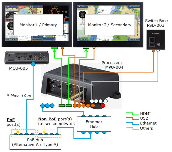 MCU-005 — MCU-005 Clavier de contrôle pour Black Box NavNet TZTL12F_TZTL15F_TZT2BB_TZT12F_TZT16F_TZT