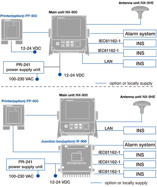 NX900 — Navtex LCD Couleur 5,7" Tri-fréquence 490/518/4209,5kHz