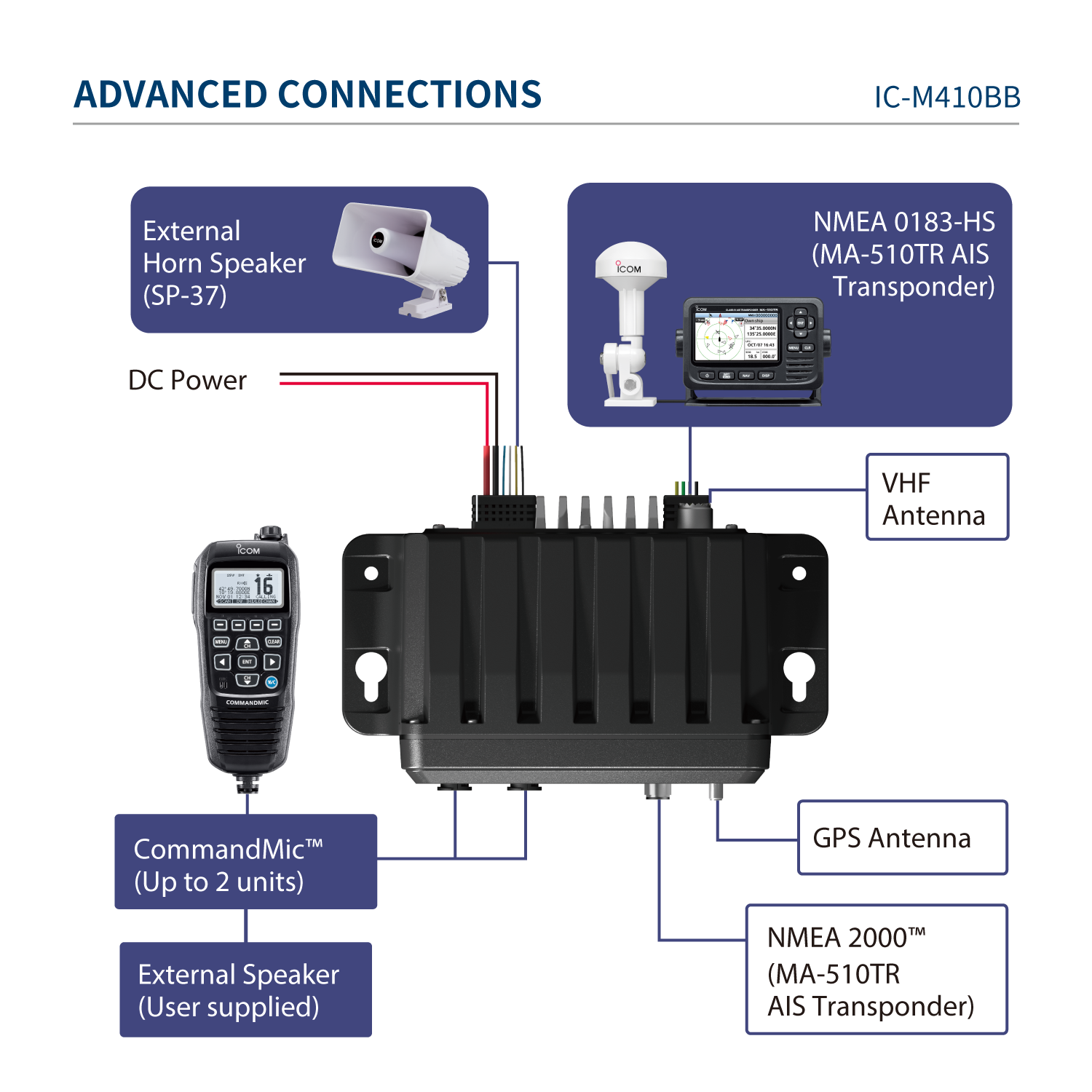 VHF fixe boîte noire IC-M410BB - visuel officiel ICOM