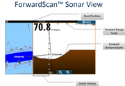 ForwardScan sonde Only