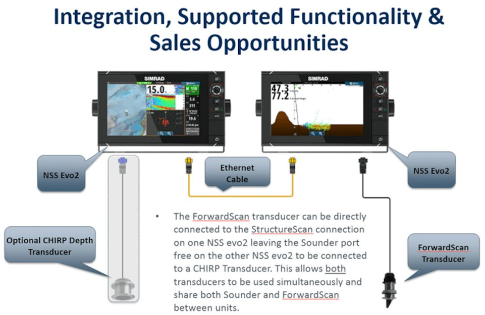 ForwardScan sonde Only