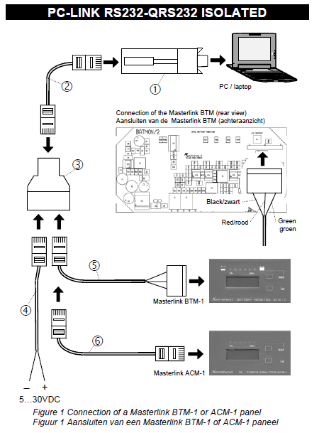 PC-LINK galvaaninen erotus