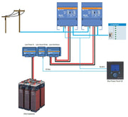 VICTRON ENERGY Lynx distributeur 1000A, M10