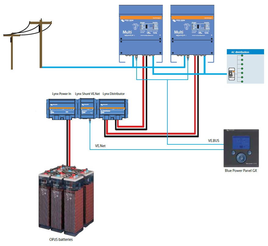 VICTRON ENERGY Lynx distributeur 1000A, M10