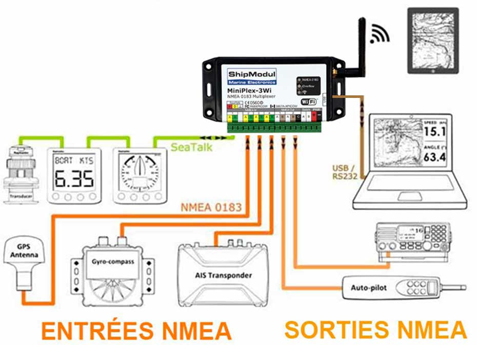 Multiplexer Wifi, USB og NMEA - 8-35V