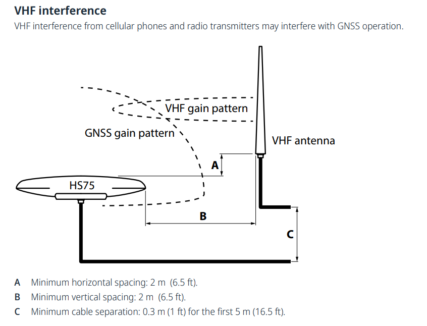 Compas GNSS HS75