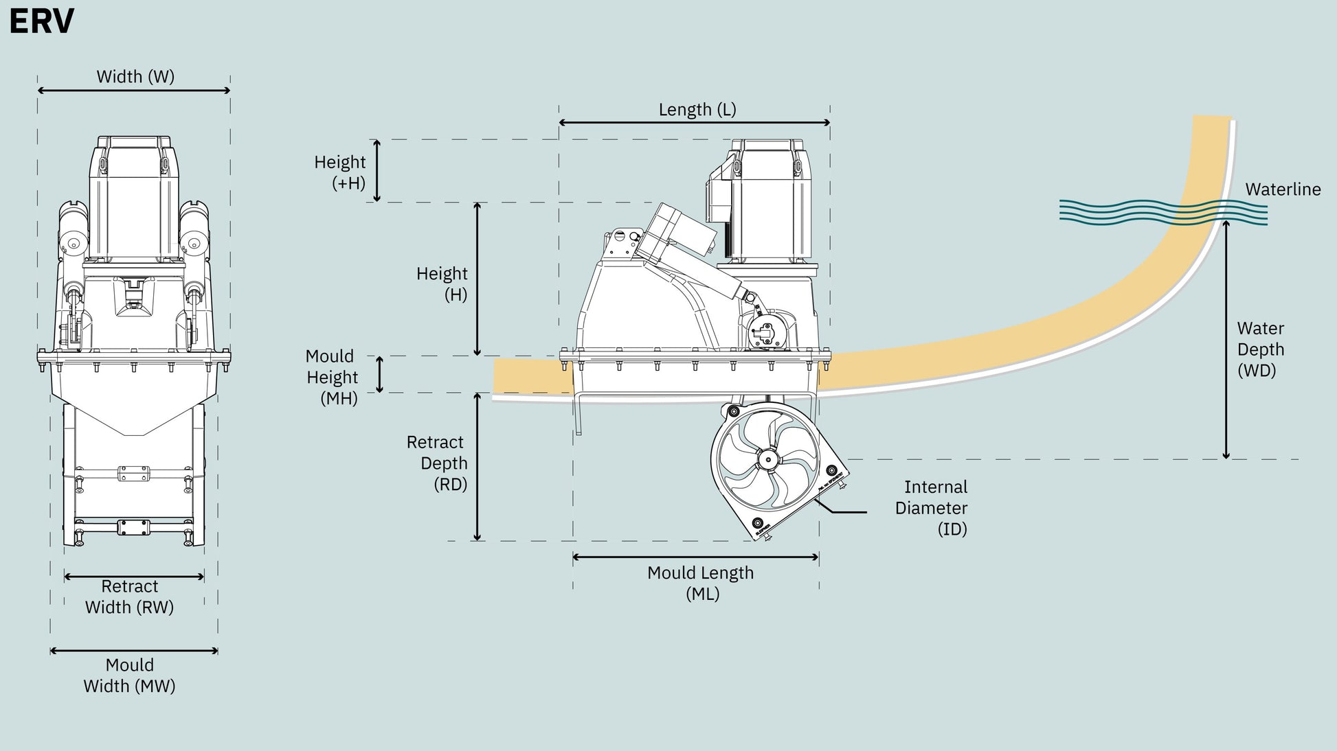 PROPULSEUR RETRACTABLE ERV100 24 V 100 KG EVISION D 185 MM — Sleipner ERV100/185T-24V