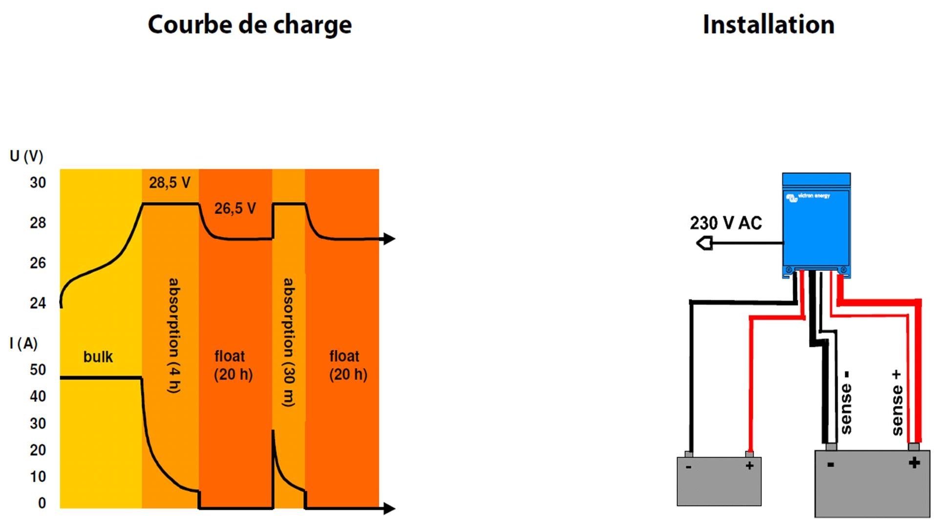 VICTRON ENERGY Chargeur Skylla-TG 24/100(1+1) 230V - photo 2