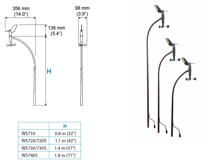 WS710 Pack vent avec câble 35m et boitier